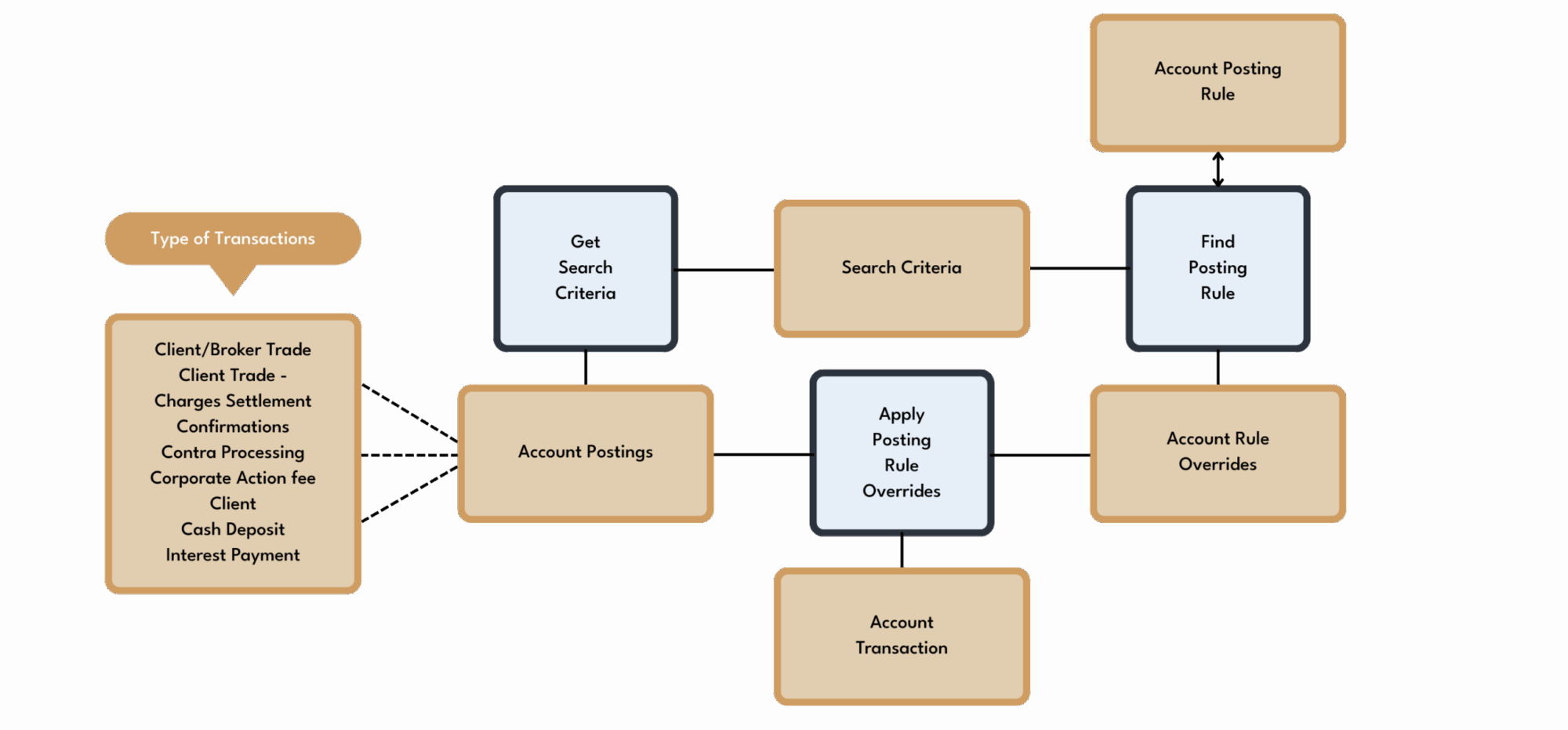 Post Trade Management Software