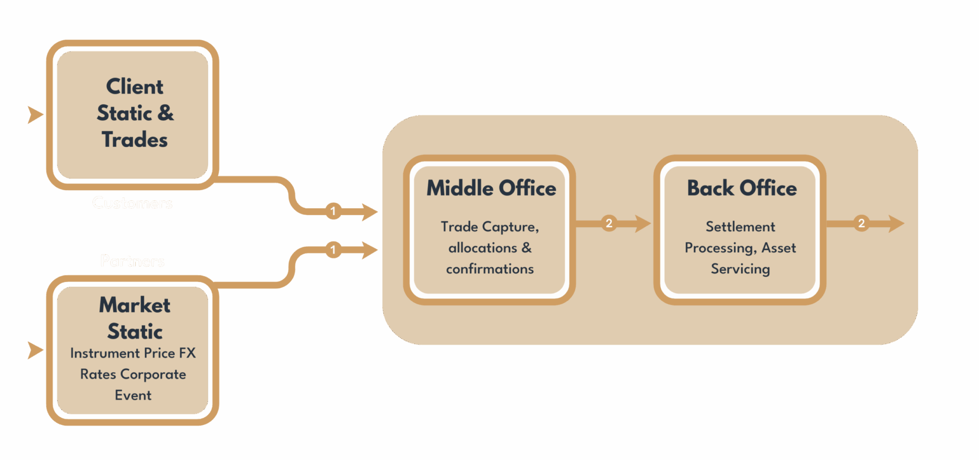 Institutional Brokers